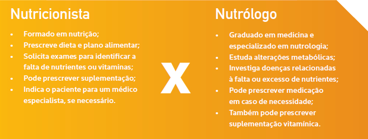 nutricionista x nutrólogo 1